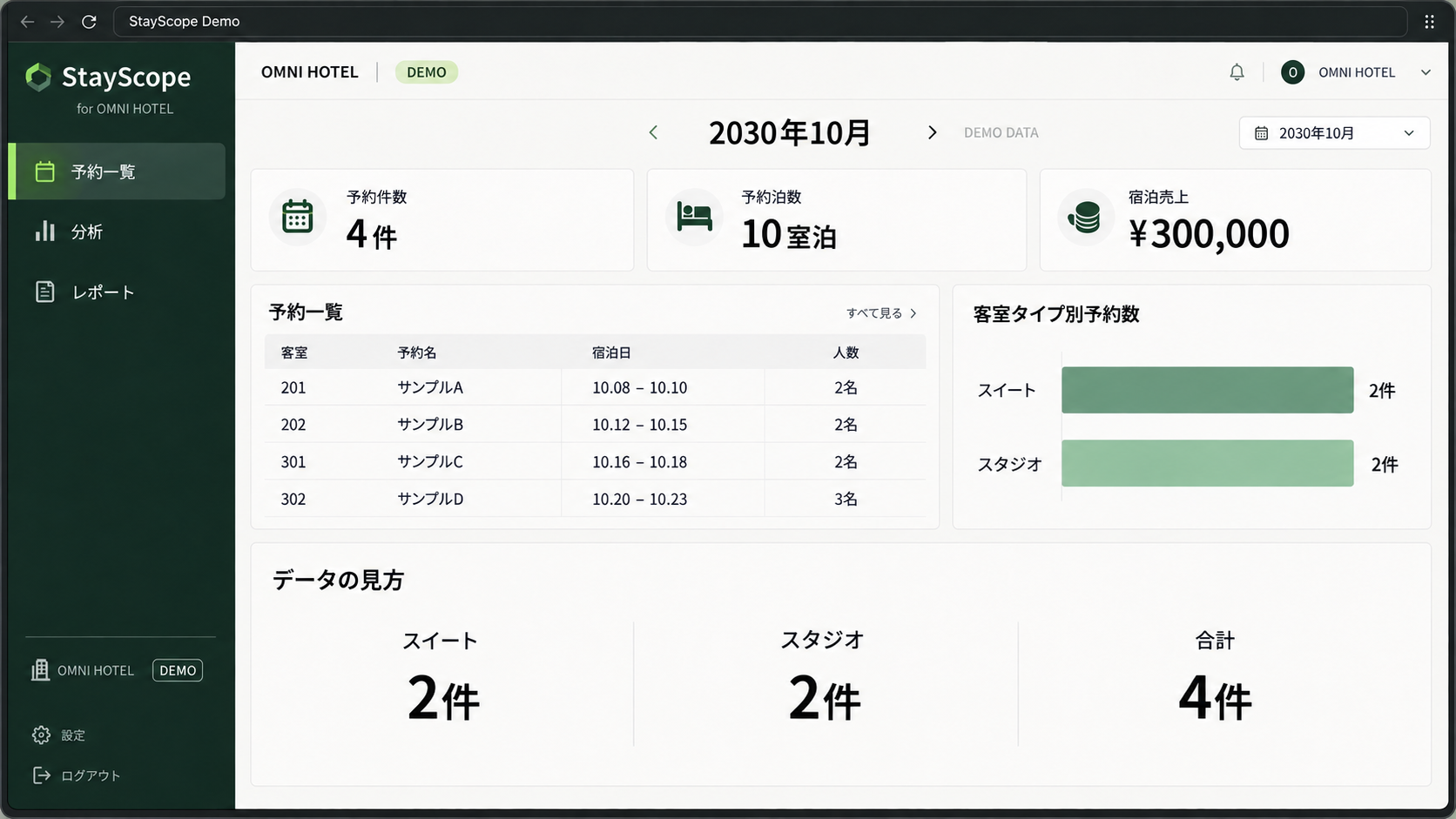 予約一覧と宿泊売上の分析画面